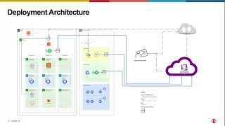 Adaptive Apps: Identify underlying issues in a complex app portfolio before it surfaces to end-users