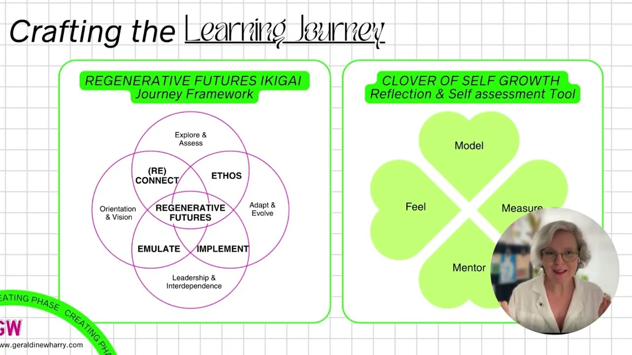 Geraldine Wharry Presents: Future Wild | Biomimicry