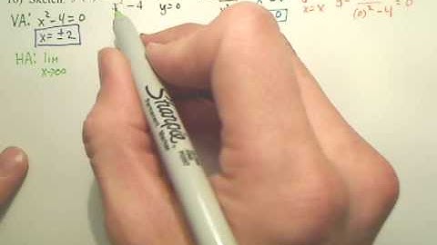 3.6b1 A Summary of Curve Sketching - Calculus