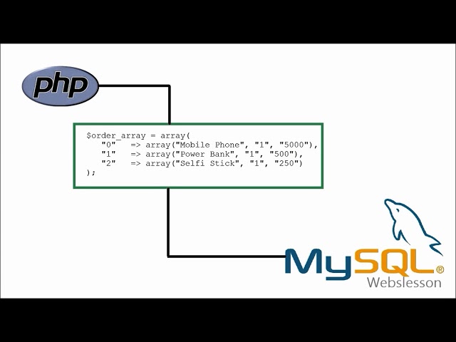 How to Enter PHP Array within MySQL Database