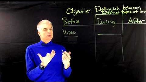 Designing a Flipped Class Lesson