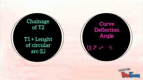 curve -deflection angle by using two total station