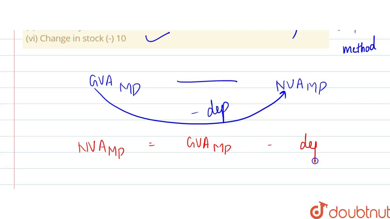 Calculate Net Value Added At Market Price From The Foolowing Data i Calculate Net Value Added At Market Price From The Foolowing Data i