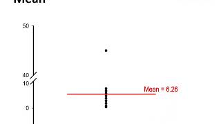EXSC217 Lecture Module 6 Descriptive Statistics - Part B