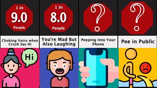Probability Comparison: Awkward Moments