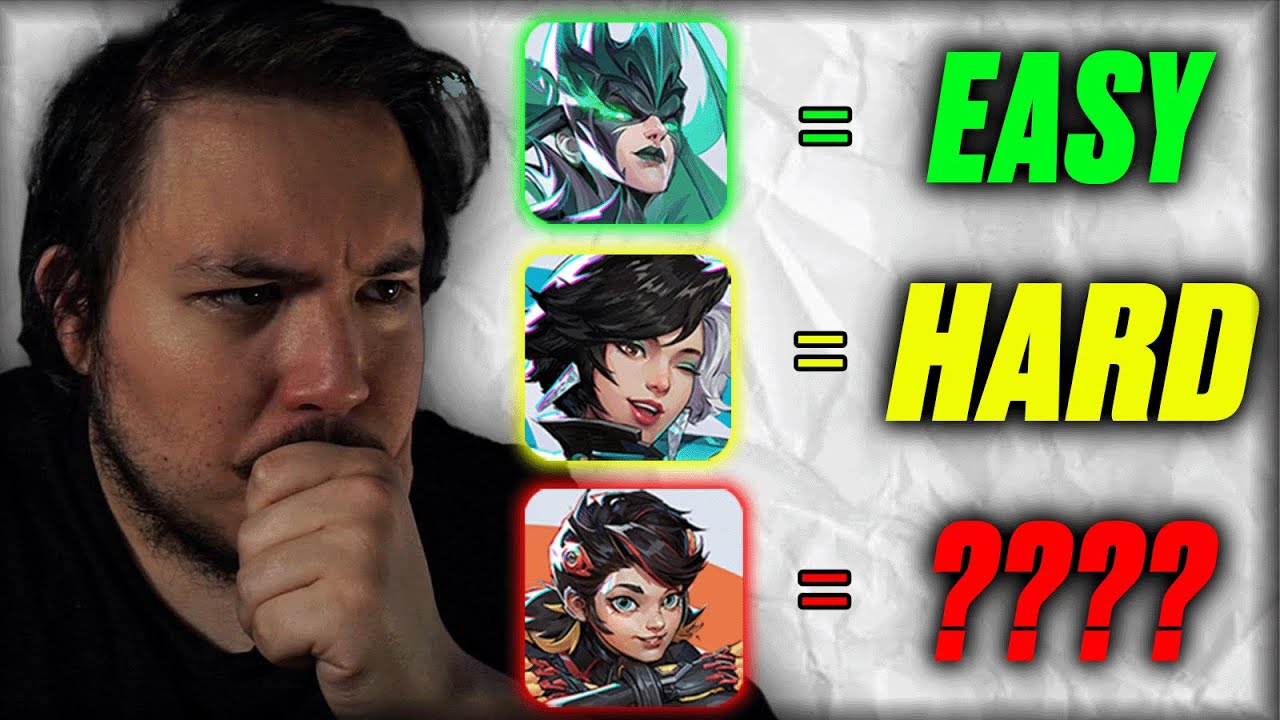 MARVEL RIVALS HARDEST TO MASTER TIER LIST - Easiest to Most Difficult Heroes Ranked