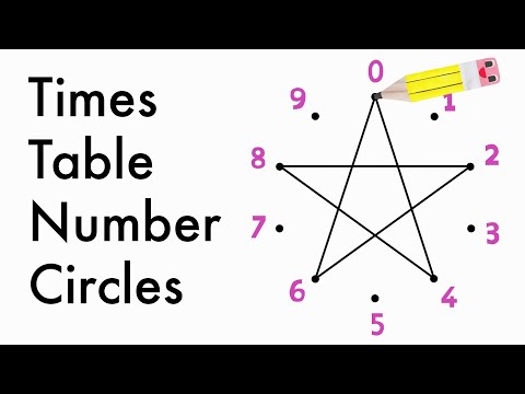 視覚学習者のための九九の掛け算-数字の円-簡単に学ぶ