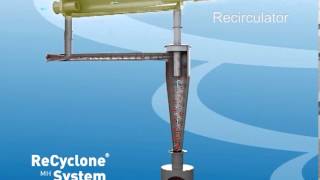 ReCyclone® System from Advanced Cyclone Systems