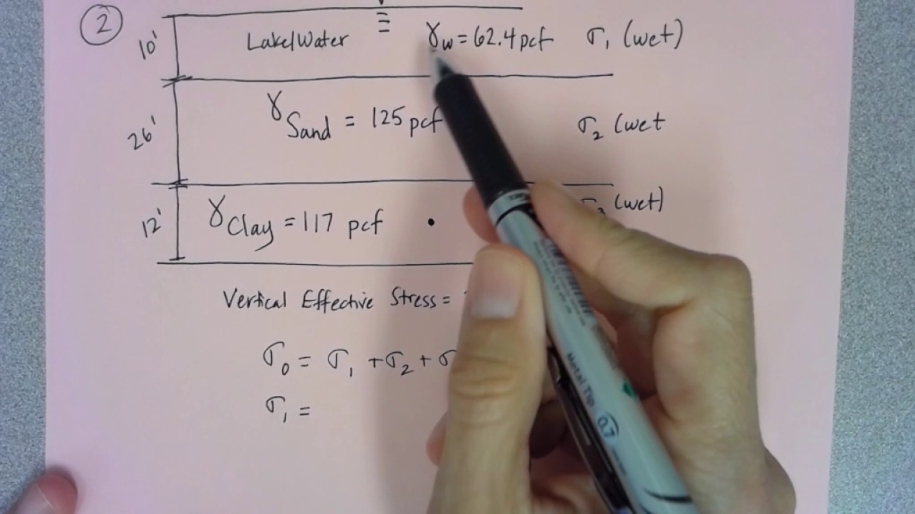 Effective Vertical Stress in Submerged Clay