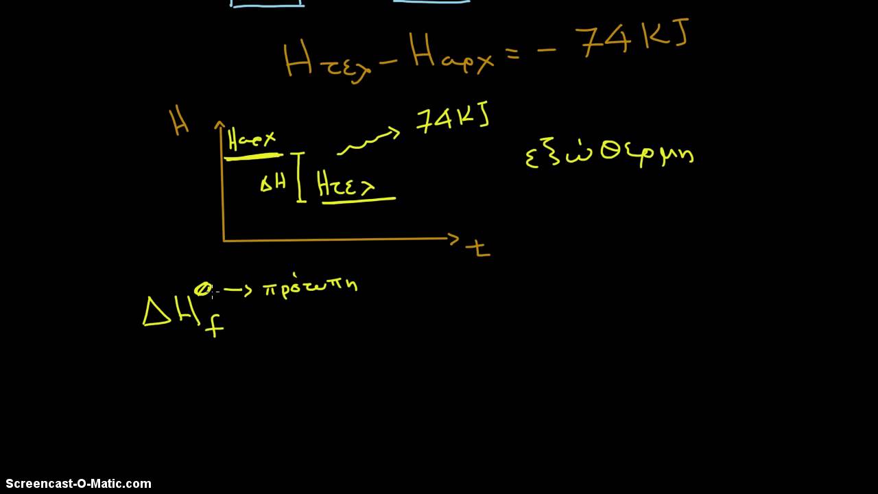Θερμότητα Σχηματισμού