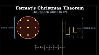 Fermat's Christmas Theorem Explained | π/4 Series and Lattice Points