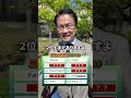 原油の生産量ランキング　#原油 #クイズ #ランキング #中東 #世界