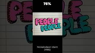 🔊Nickelodeon Ident 🔊 #SoundRate