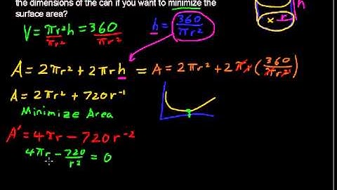 How to use Absolute Extrema and Optimization? - Calculus Tips