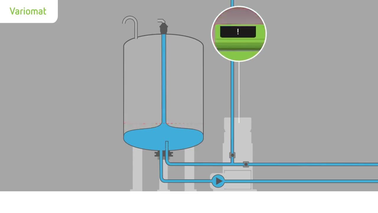 Reflex Variomat для підтримання тиску з насосним керуванням - YouTube