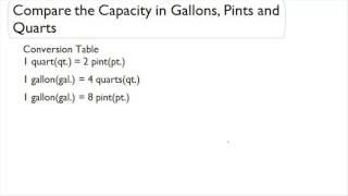 Compare the capacity in Gallons, Pints and Quarts