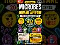 MICROBES IN HUMAN WELFARE boards 2027| 20 Most Important NEET Concepts | # neet # boards 2027