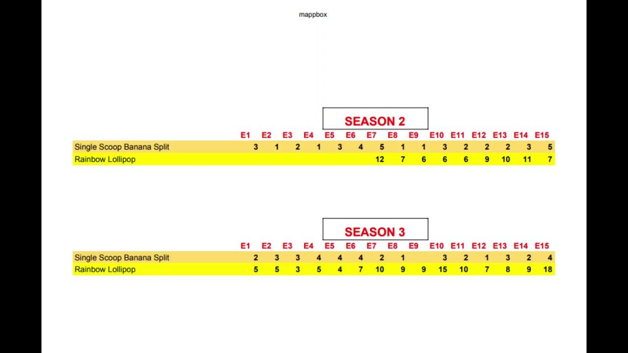 Cooking Dash Serve Em Up Goals 6292021 YouTube