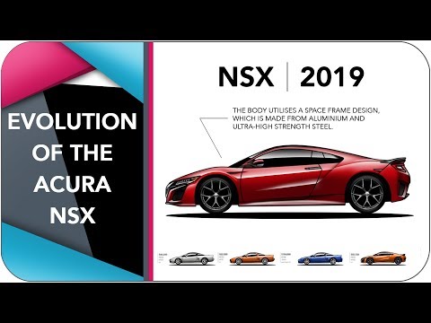 Evolution Of The Honda/Acura NSX