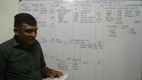 #15 | #ભાગીદારી પેઢીનું કંપનીમાં રૂપાંતર કે વેચાણ | #bhagidari pedhinu company ma rupantar ke vechan