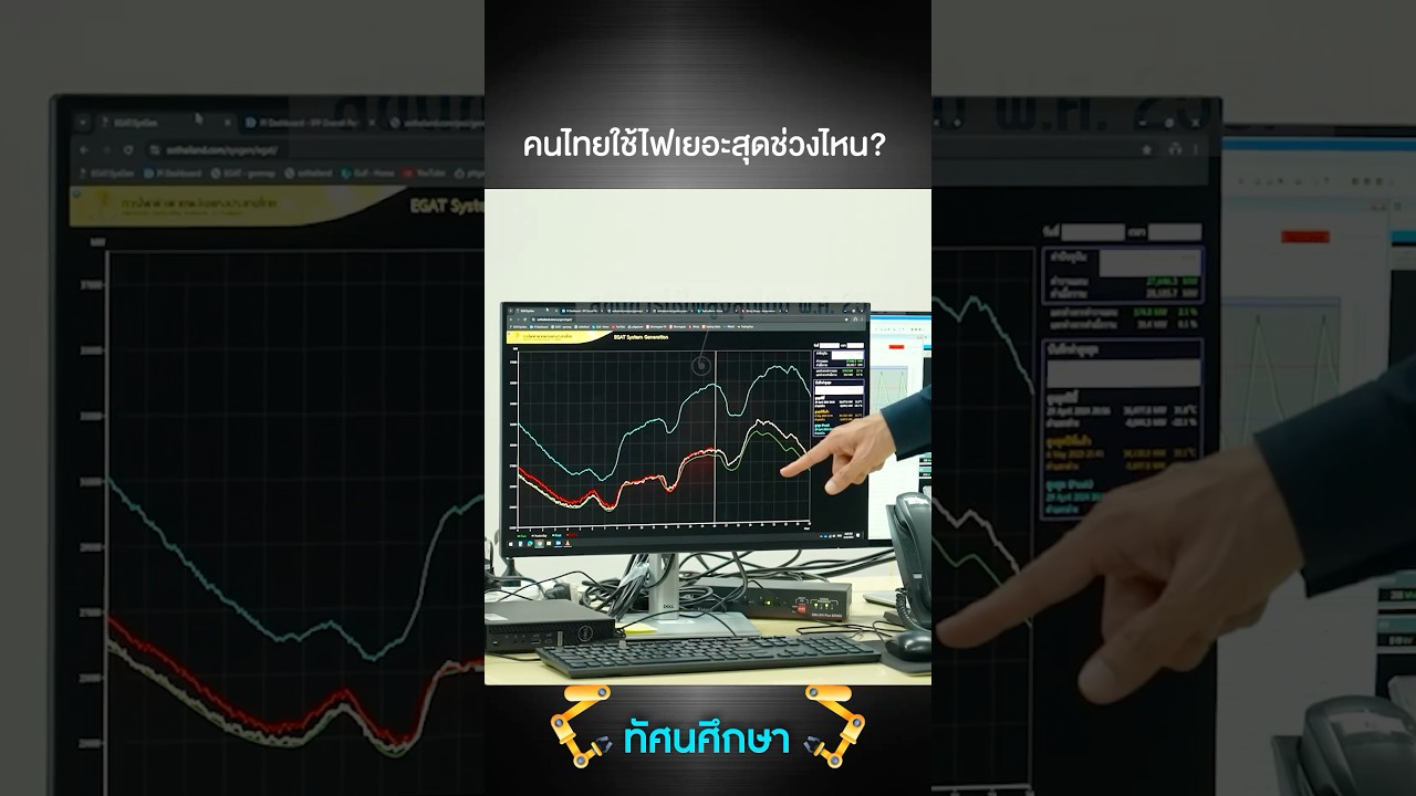 รู้หรือไม่? คนไทยใช้ไฟเยอะสุดช่วงไหน? #เสือร้องไห้ #TigerShorts #shorts #ทัศนศึกษา