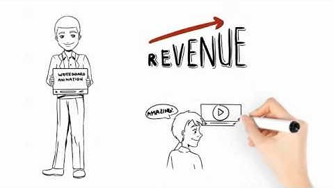 LaunchBoards Whiteboard Videos