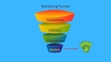 What Is A Marketing Funnel? | Marketing Funnel Stages [Easiest Way To Create One In 2 Minutes]