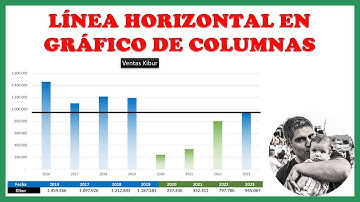 Línea horizontal en gráfico de columnas 📊. Curso de Excel Intermedio