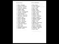 Most Repeated Vocab For NDA CDS Afcat 2026 #afcat #ndaexam #cds2026 #ssbinterview #defenceaspirant