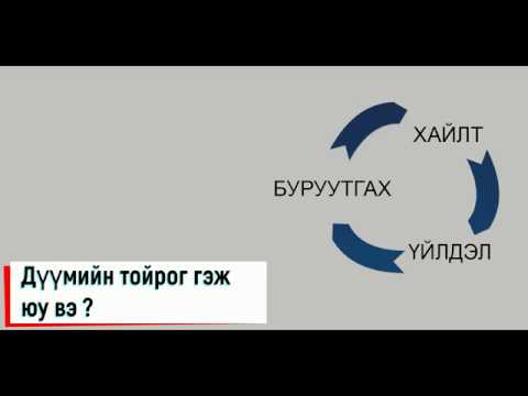 Видео: Тойрог гэж юу вэ?