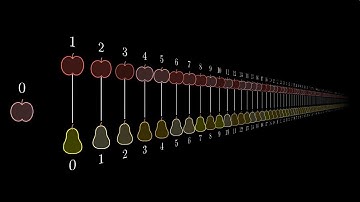 Set Size Comparison, Countability, 2 Essence of Set Theory