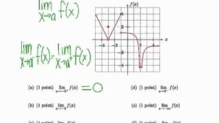 Math 130 Tutorial: Finding the limits of functions graphically