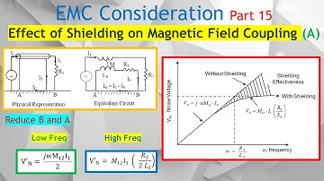 EMC #15. Shielding Effectiveness Near Magnetic Fields: Easy Calculation & Degradation Explained!