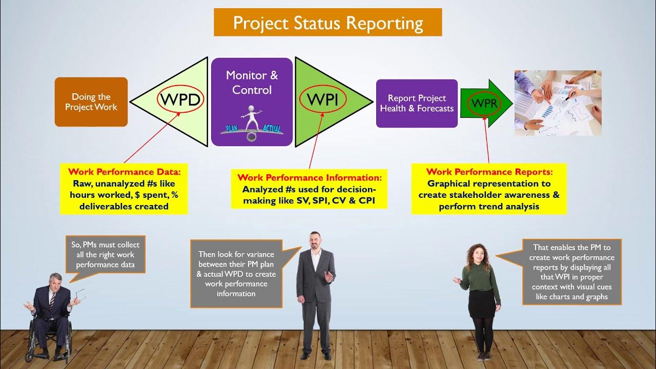 Status processing