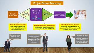 Flow of Project Status Reporting