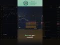 Gold Analysis - Is this the expected pullback?