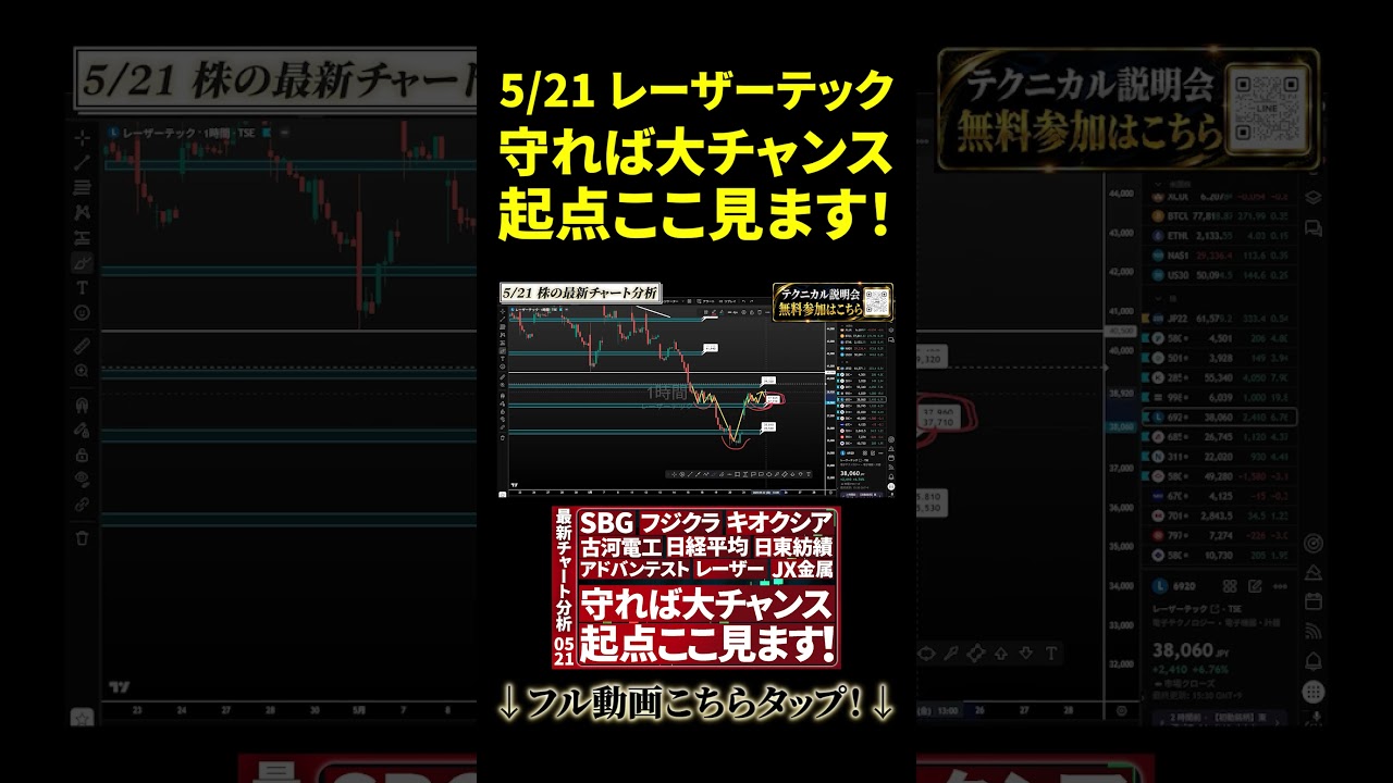 5/21【最新チャート分析】レーザーテックのテクニカル&トレード戦略公開 #投資 #日本株 #個別株 #資産形成 #お金 #株式投資 【ニアの株チャート研究所】