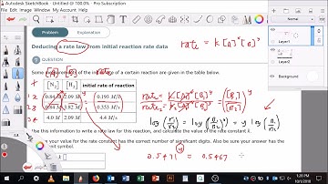 Deducing a rate law from initial reaction rate data