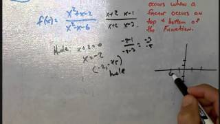 precalc 2 6 Example #3