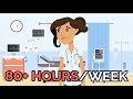 Unionization of Residency Programs Quiz