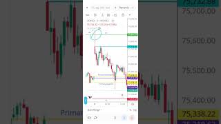 Sensex analysis for tomorrow|| Tomorrow Market Prediction Sensex|| May 22 #sensex #trading