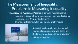 Chapter 20 Microeconomics Video