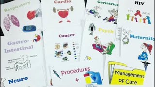 THE NGN NCLEX (NCSBN) TEST PLAN: MANAGEMENT OF CARE, BASIC CARE & COMFORT, REDUCTION OF RISKS, PHARM