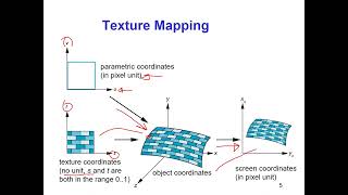 018 2 Backward Texture Mapping