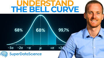 What Is a Normal Distribution? Understanding the Bell Curve in 5 Minutes