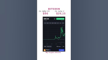 Bitcoin in 2013 and in 2023.         #crypto #bitcoin #finance #motivation #2023 #2013