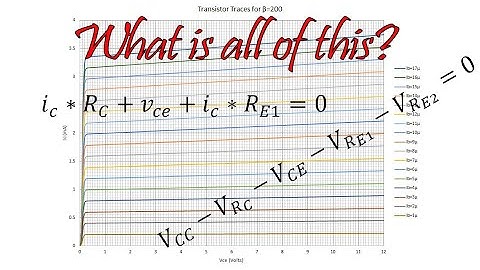Load Line Analysis: Foundations - What is what and How is that? (066e1)