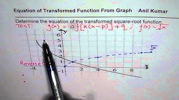 Test How to Write Equation of Transformed Function From Graph