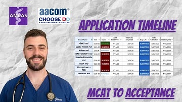 MY MEDICAL School ACCEPTANCES AND REJECTIONS | COMPLETE TIMELINE of Application Cycle
