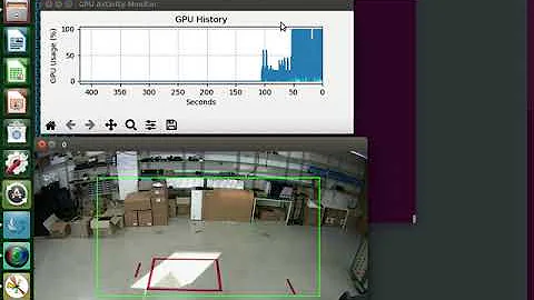 Video Coding Motion Vector and Yolo based Intrusion Detection on Jetson
